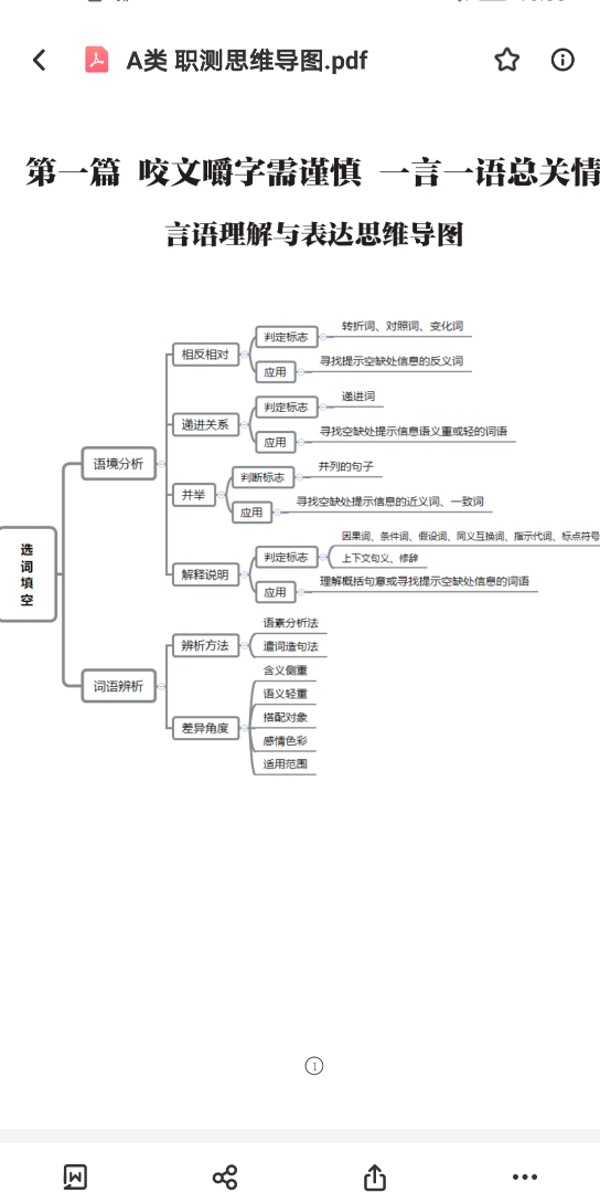 [图]事业单位A类职测思维导图汇总