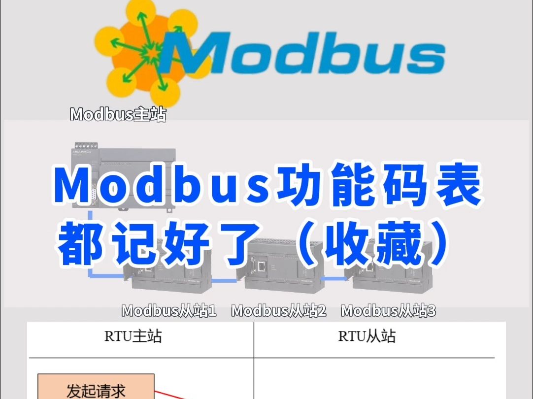 Modbus 功能码都有哪些,有什么作用?哔哩哔哩bilibili