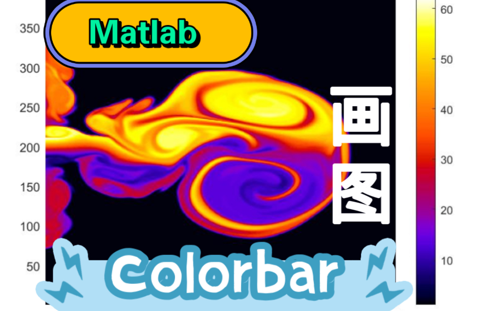 Matlab 科研colorbar集合来了!!总有一种颜色是你喜欢的哔哩哔哩bilibili