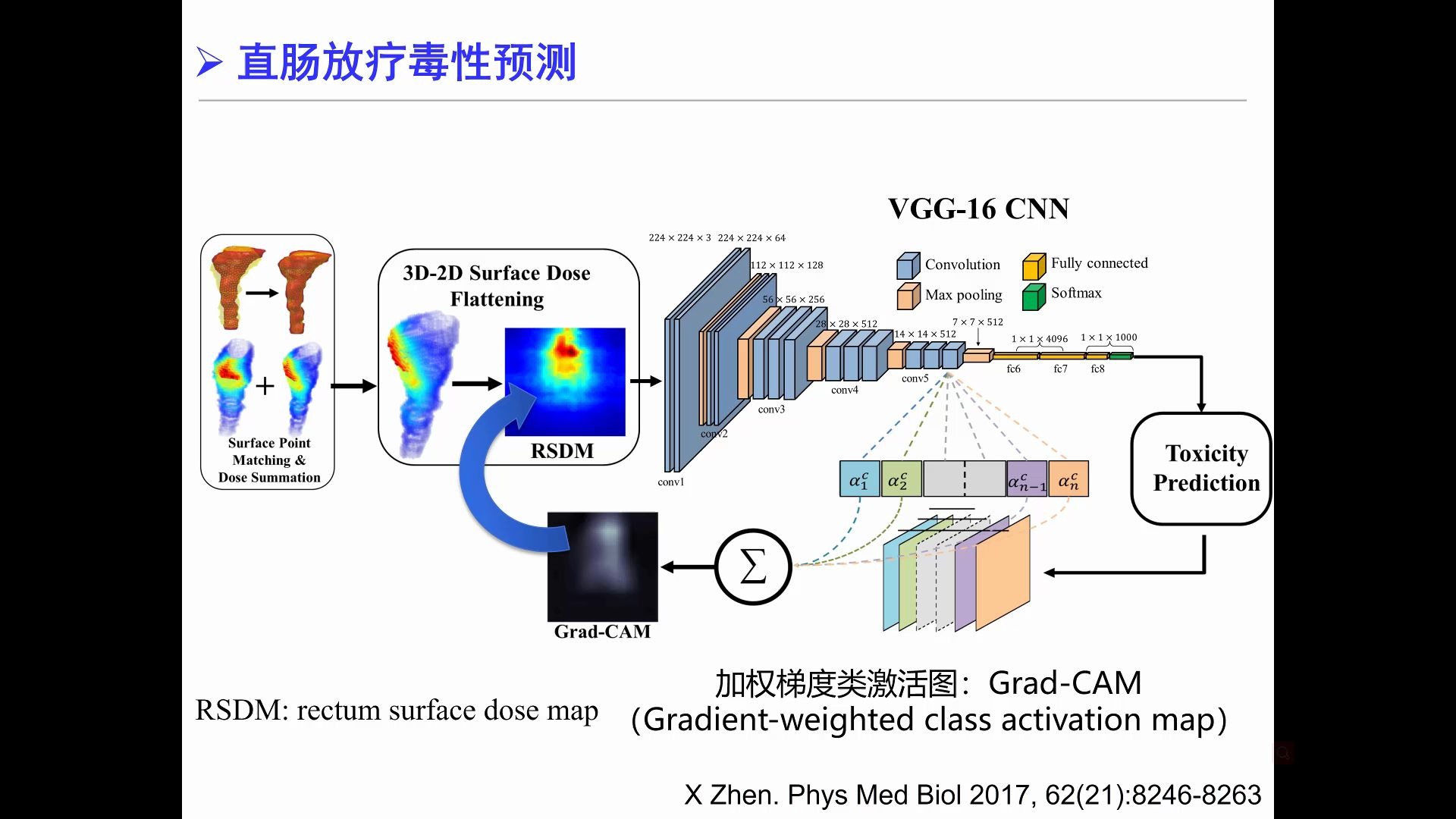 【学术讲座】2020甄鑫放射治疗及影像辅助诊断中的人工智能哔哩哔哩bilibili