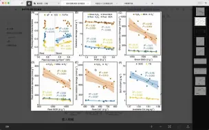 Download Video: R语言科研作图实例 18 相关性散点图