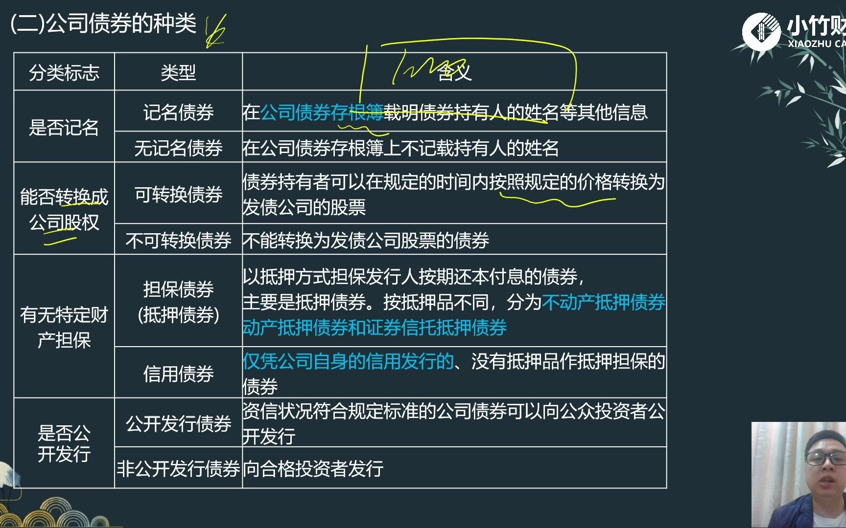 [图]2022中级会计考试-中级财务管理-第26讲：第四章第二节（2）