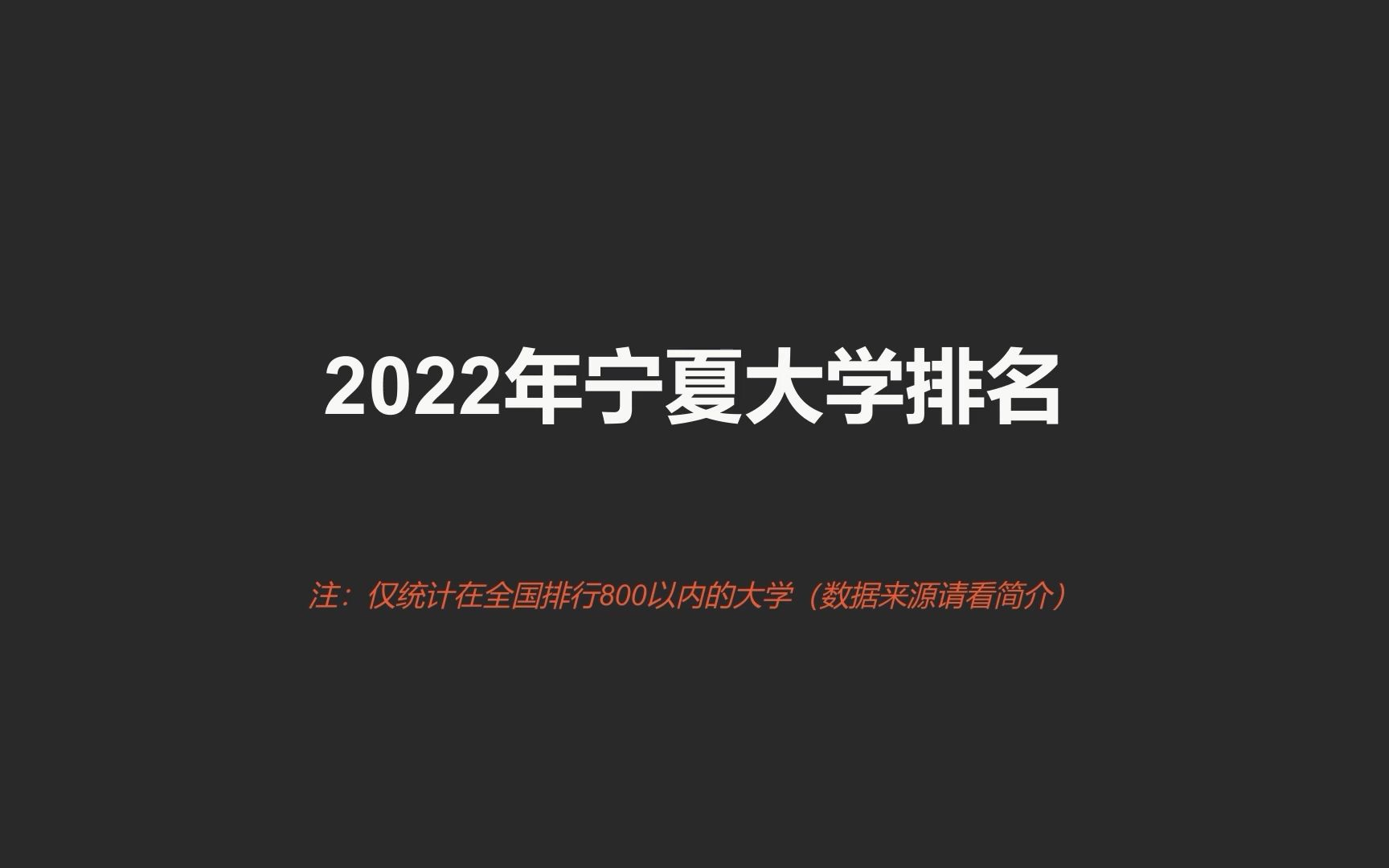 2022宁夏 大学排名哔哩哔哩bilibili