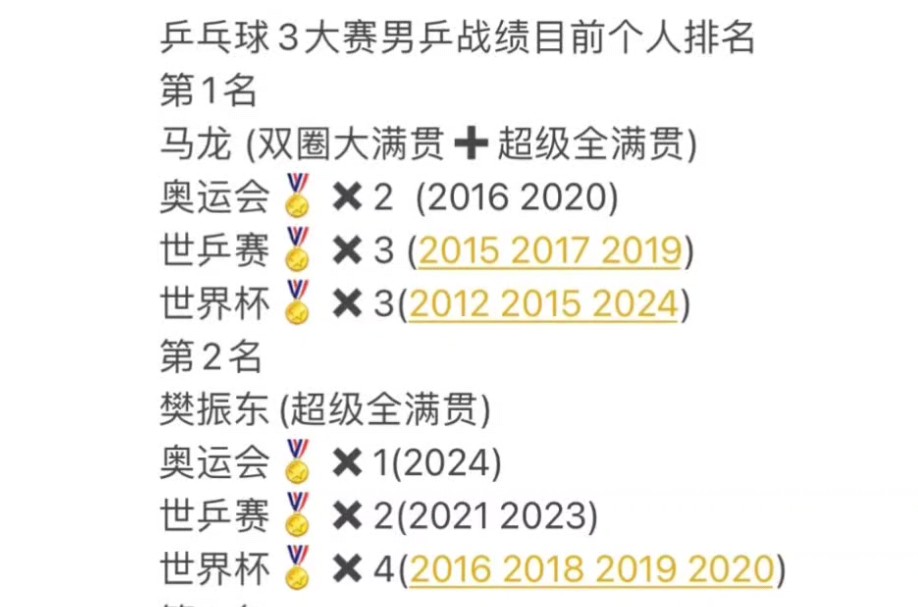 国乒三大赛单打冠军统计!马龙当之无愧!哔哩哔哩bilibili