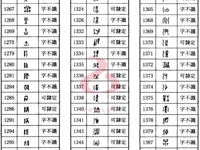 未破译的甲骨文1500字哔哩哔哩bilibili