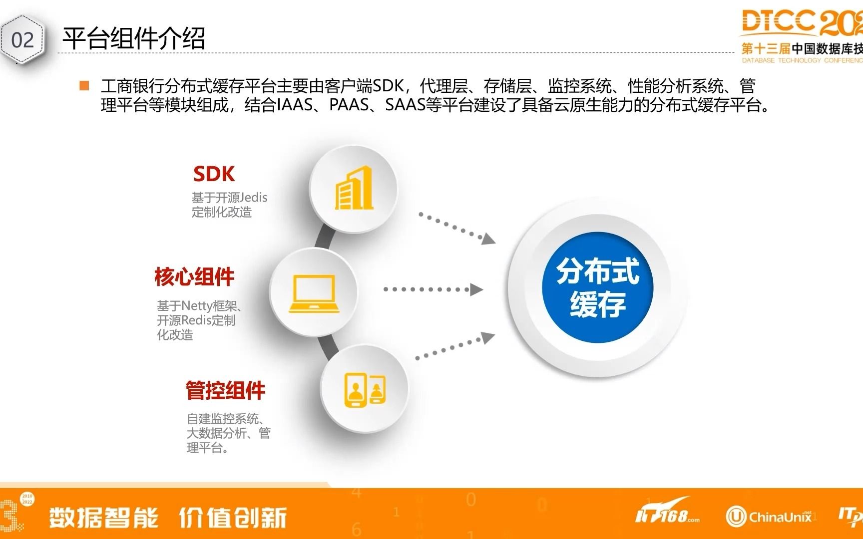 中国工商银行分布式缓存架构各组件核心能力哔哩哔哩bilibili