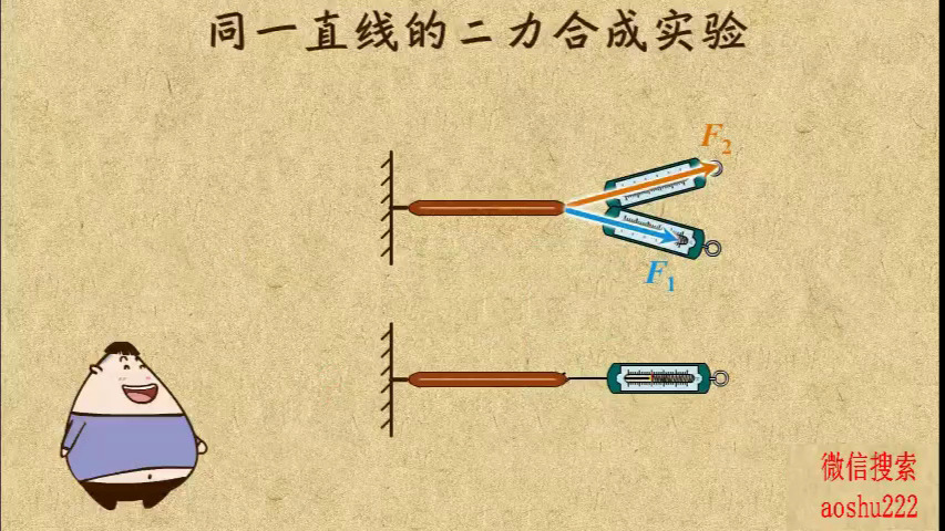 同一直线上二力的合成图片