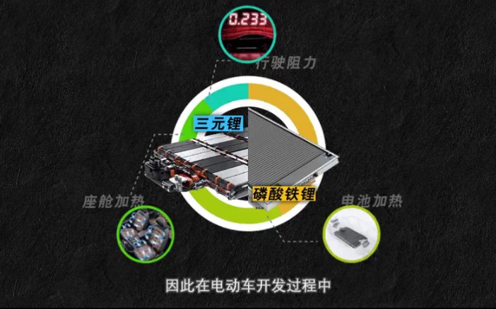 【转载】电动车冬季续航衰减的原因哔哩哔哩bilibili