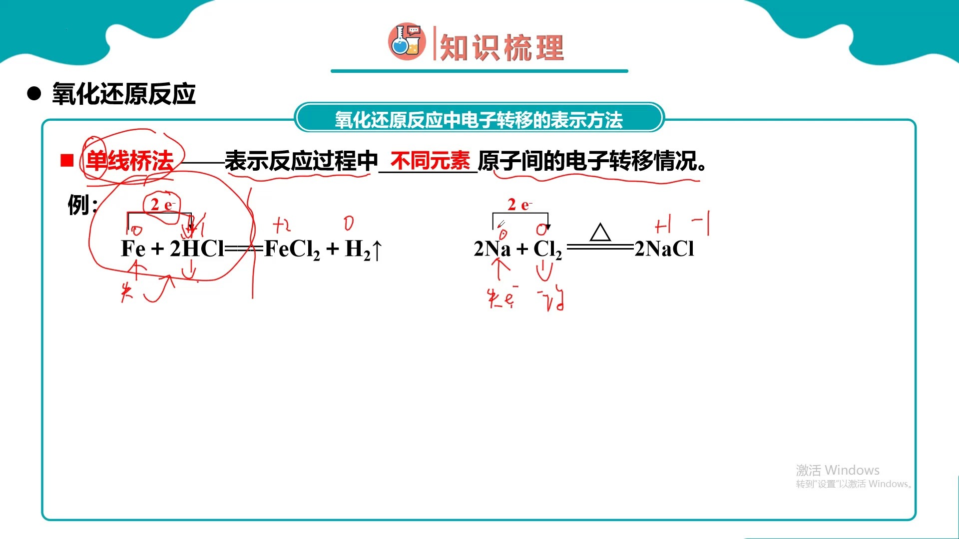 双线桥法图片