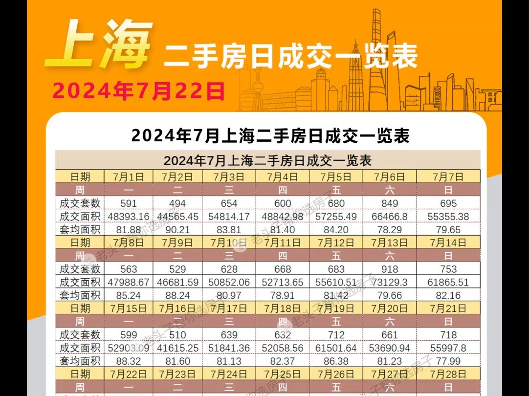 2024年7月上海二手房日成交一览表(7月22日)哔哩哔哩bilibili