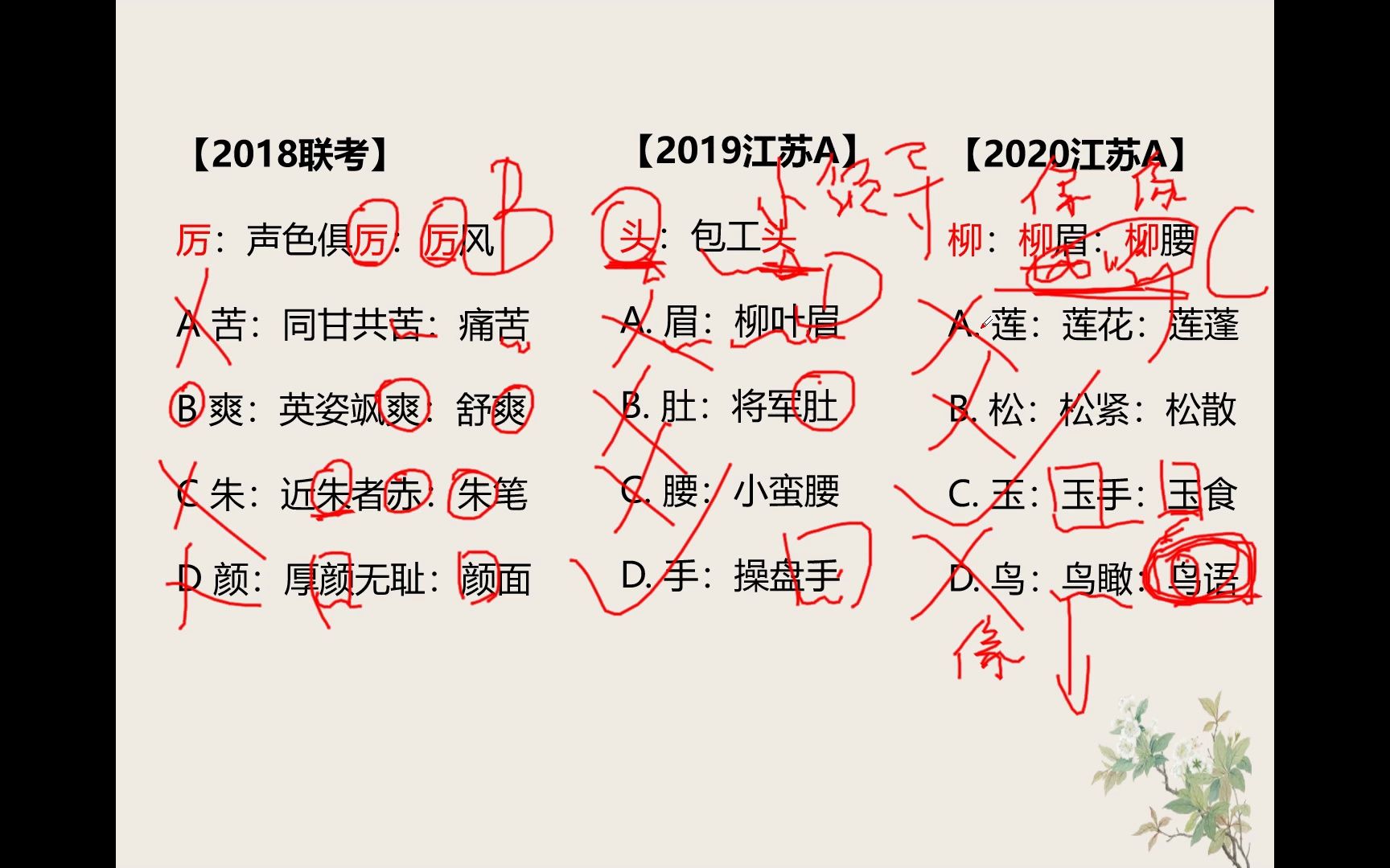 【类比推理】特殊题型单字的用法哔哩哔哩bilibili