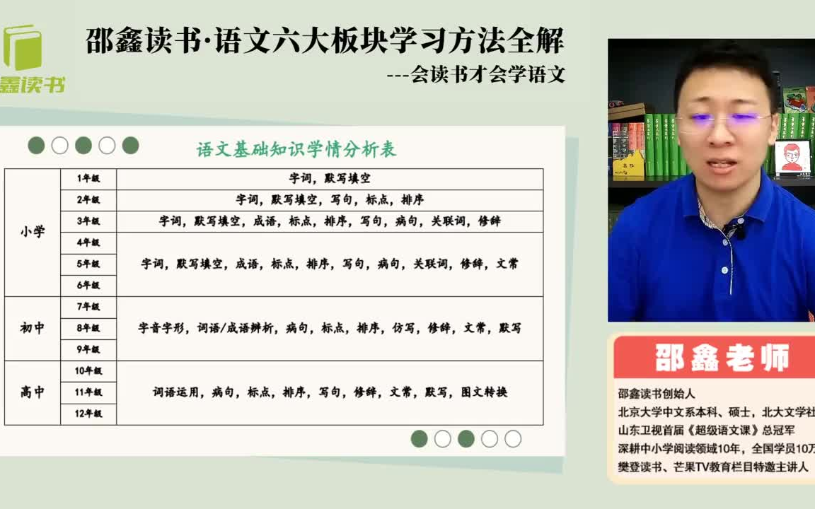 [图]12集全【shao  xin  语文学习六大板块】讲义PDF 语文基础+文言文+阅读+作文+名著阅读学习方法全揭秘 轻松搞定大语文