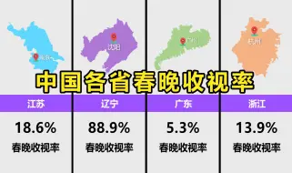 Download Video: 中国各省春晚收视率排名，你看春晚吗？【数据可视化】