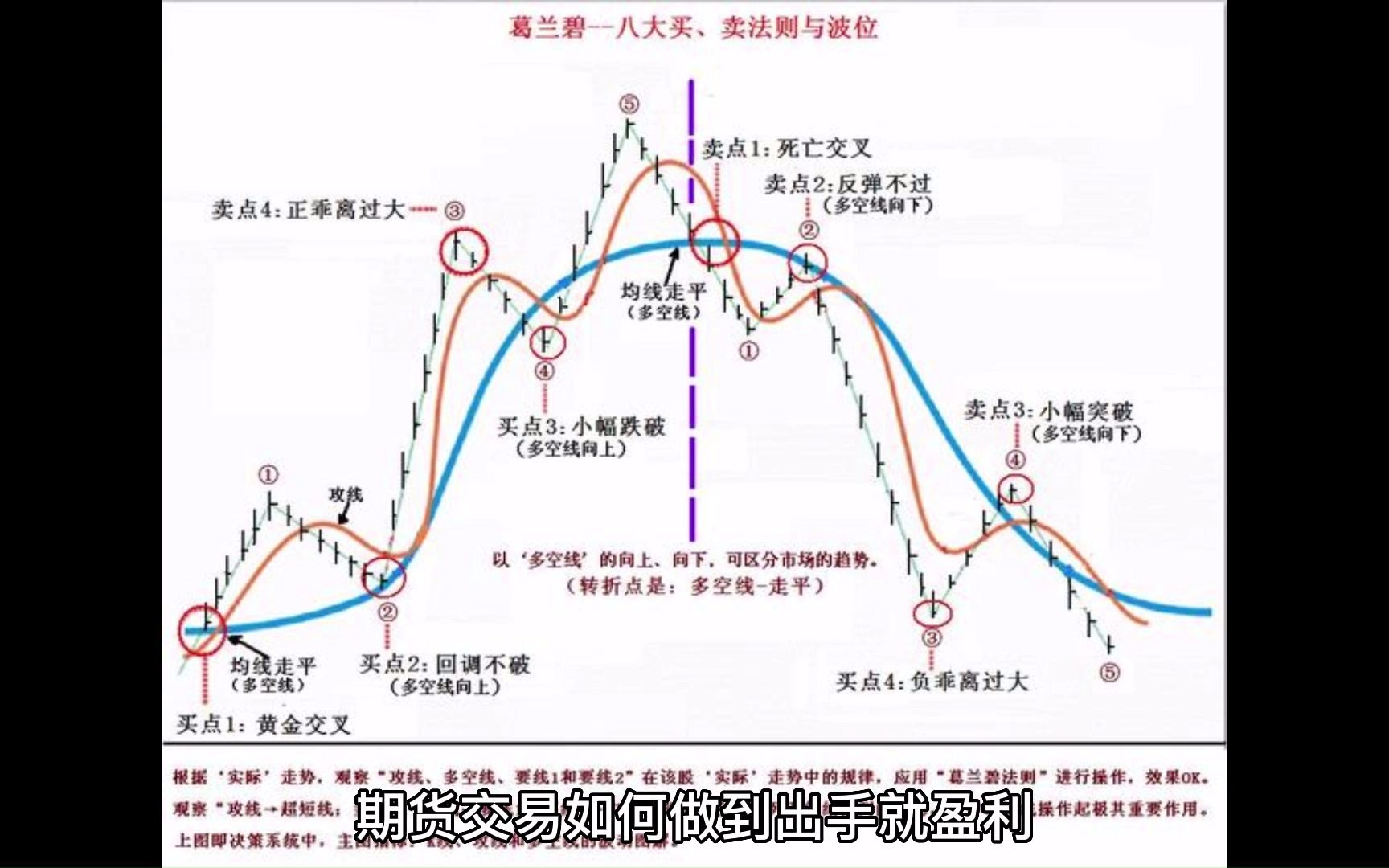 期货交易如何做到出手就盈利,交易是一件简单的事情,不要搞的太复杂哔哩哔哩bilibili