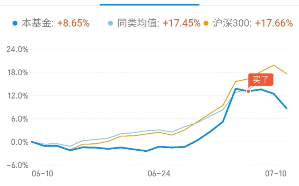 【基金知识】最新一期基金知识,玩了一年基金(南方原油),后来怎么样了哔哩哔哩bilibili