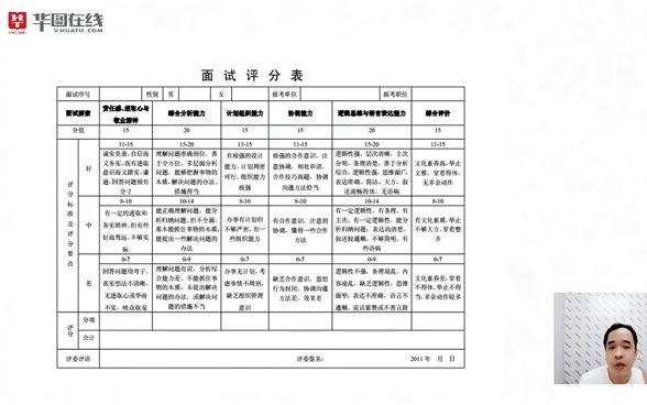 [图]【鑫哥带你学面试——结构化面试】