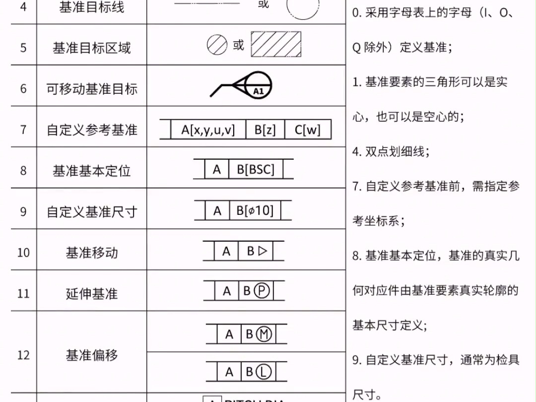 三坐标测量机测量中需要懂的基准标识图谱三本精密哔哩哔哩bilibili