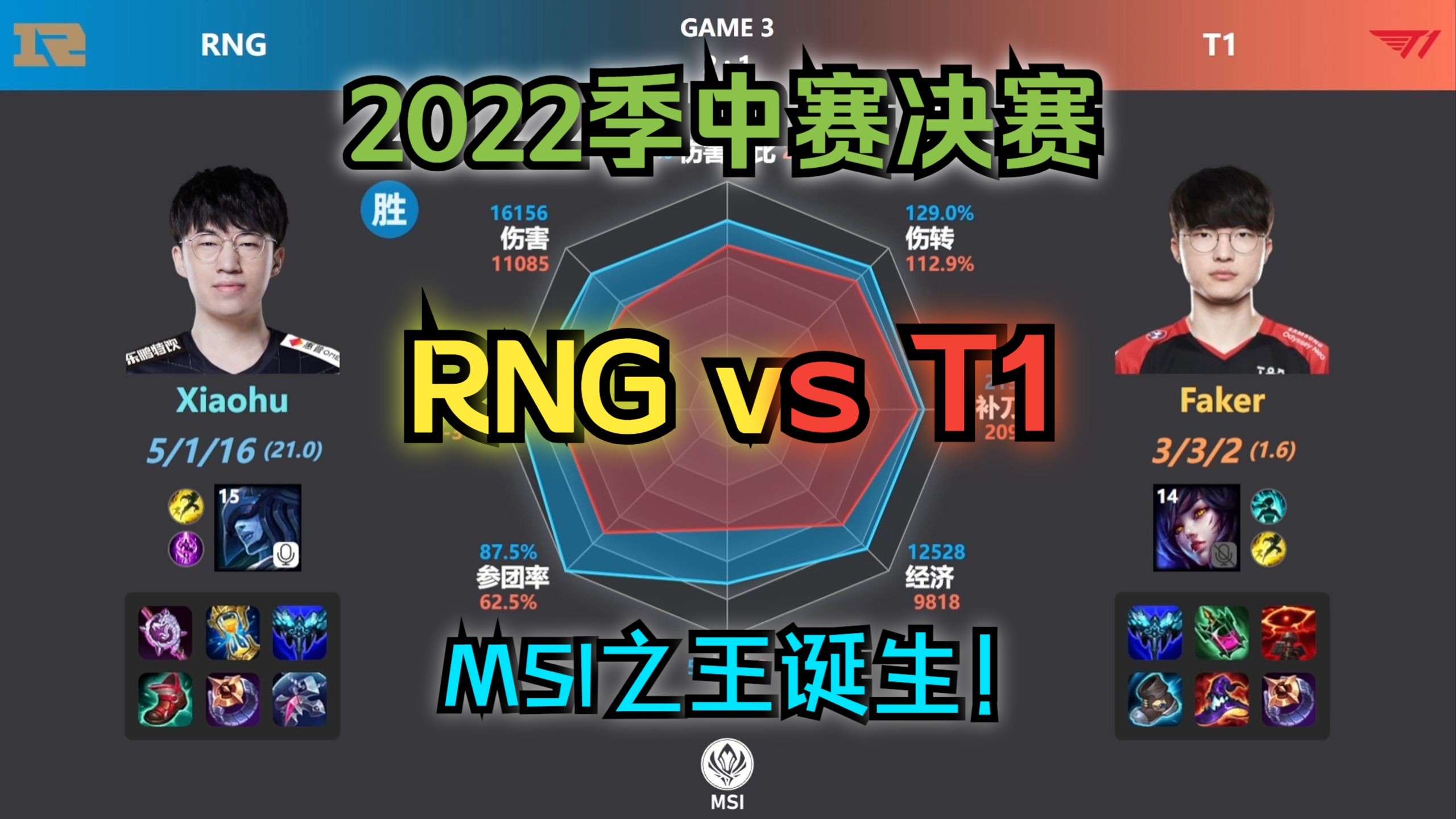 RNG 3:2 T1 2022MSI决赛回顾;Xiaohu唯一战胜Faker的BO5,MSI三冠王RNG诞生!英雄联盟