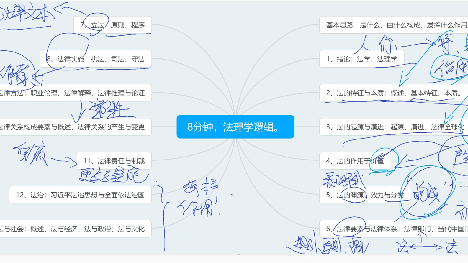 [图]4分钟教你学会法理学