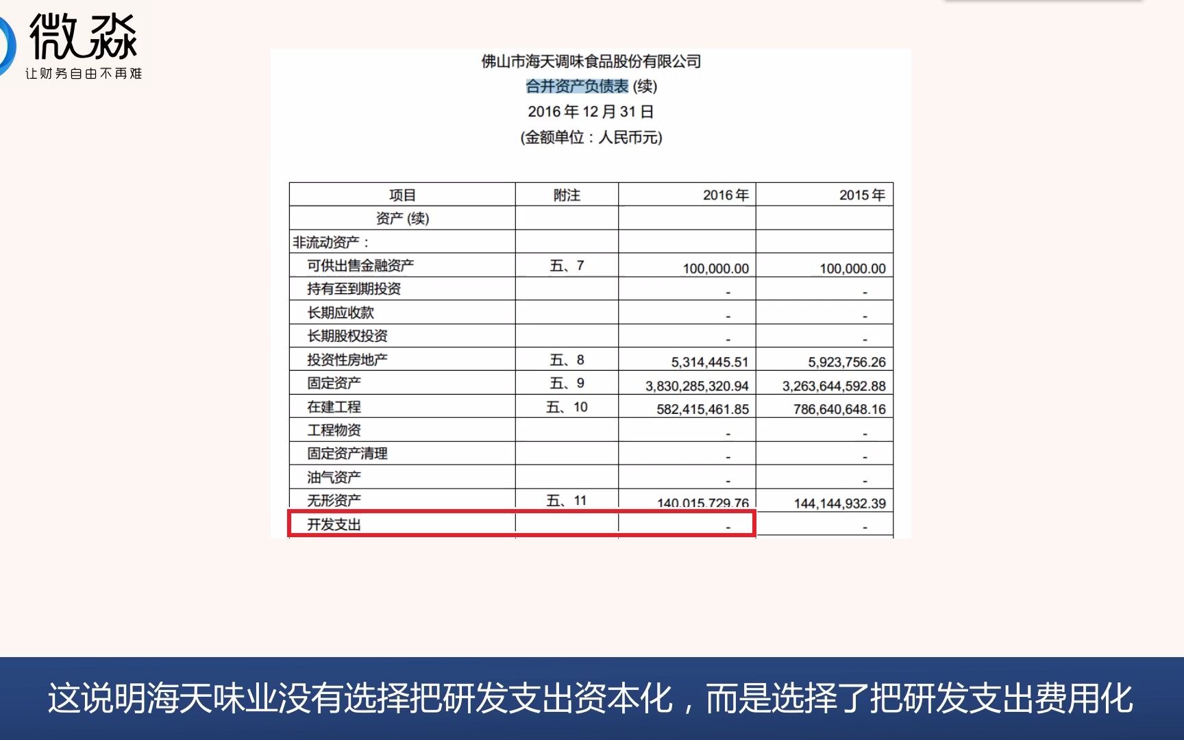 36.资产负债表开发支出哔哩哔哩bilibili