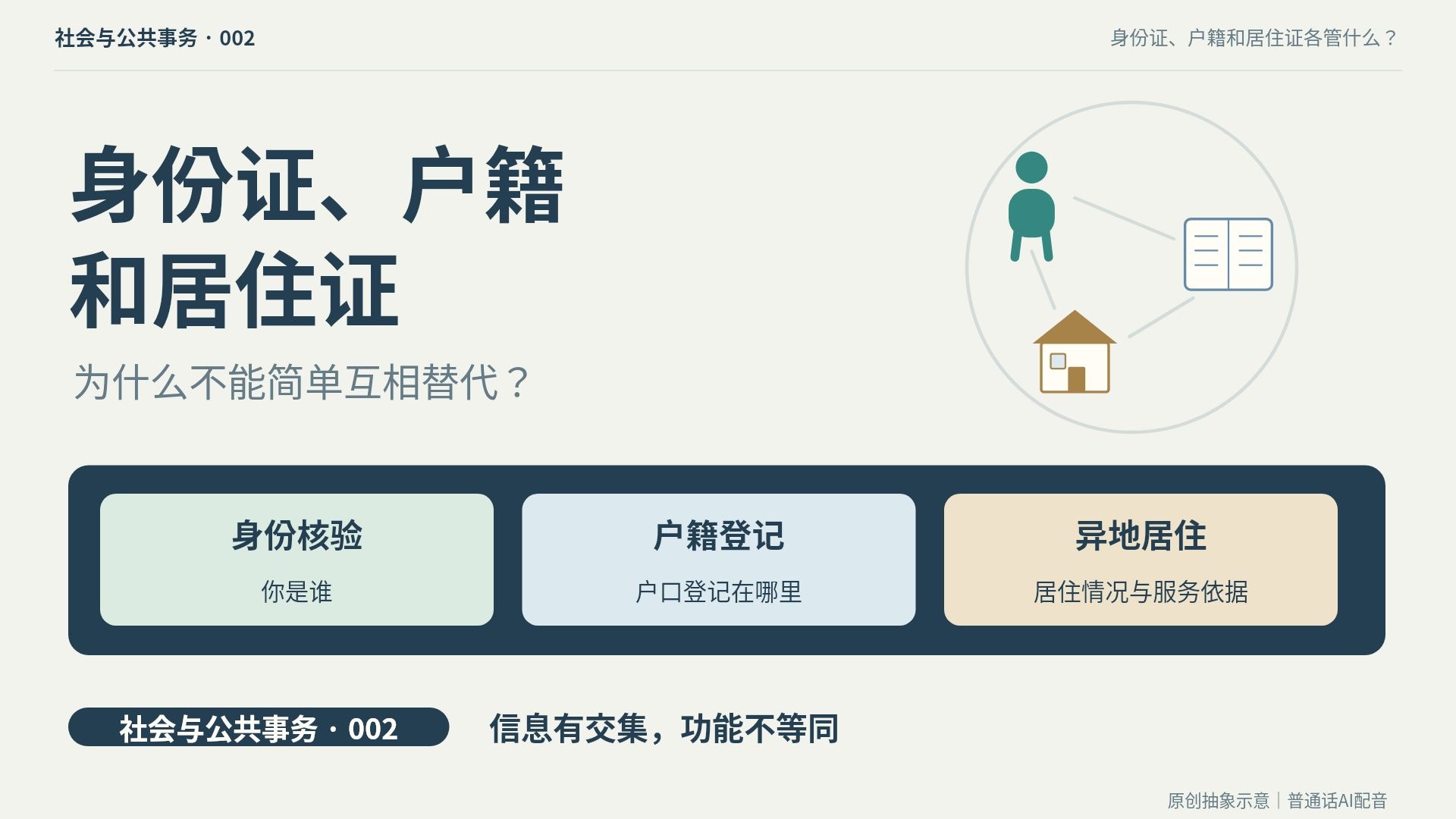 身份证、户籍和居住证，为什么不能简单互相替代？