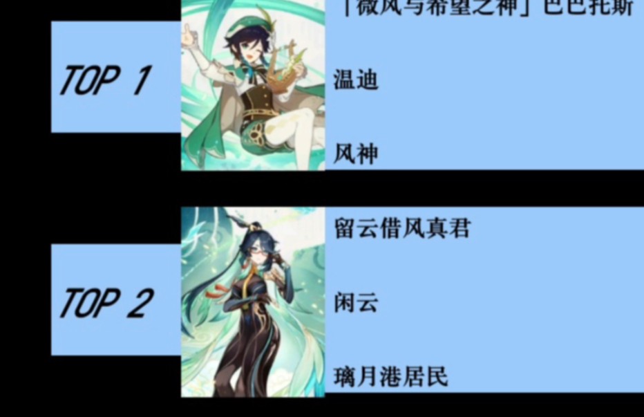 《原神》风系角色战力排行榜