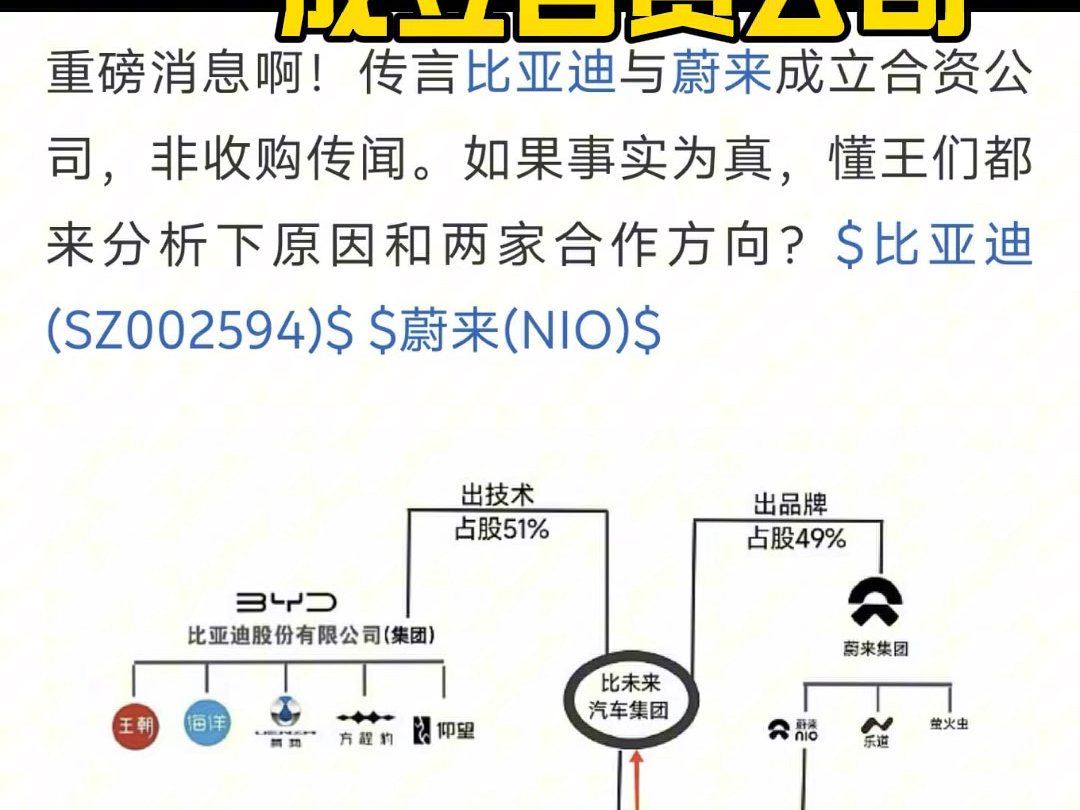 网传蔚来与比亚迪将成立合资公司!若是真的蔚来与比亚迪强强联合,销量翻倍!哔哩哔哩bilibili