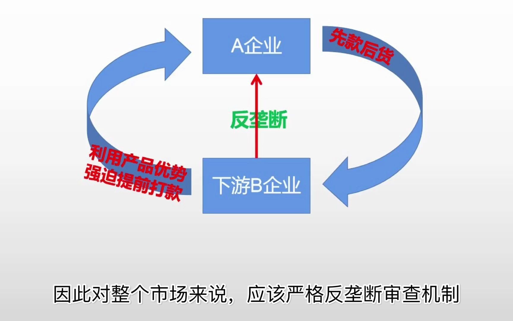 预收款项哔哩哔哩bilibili