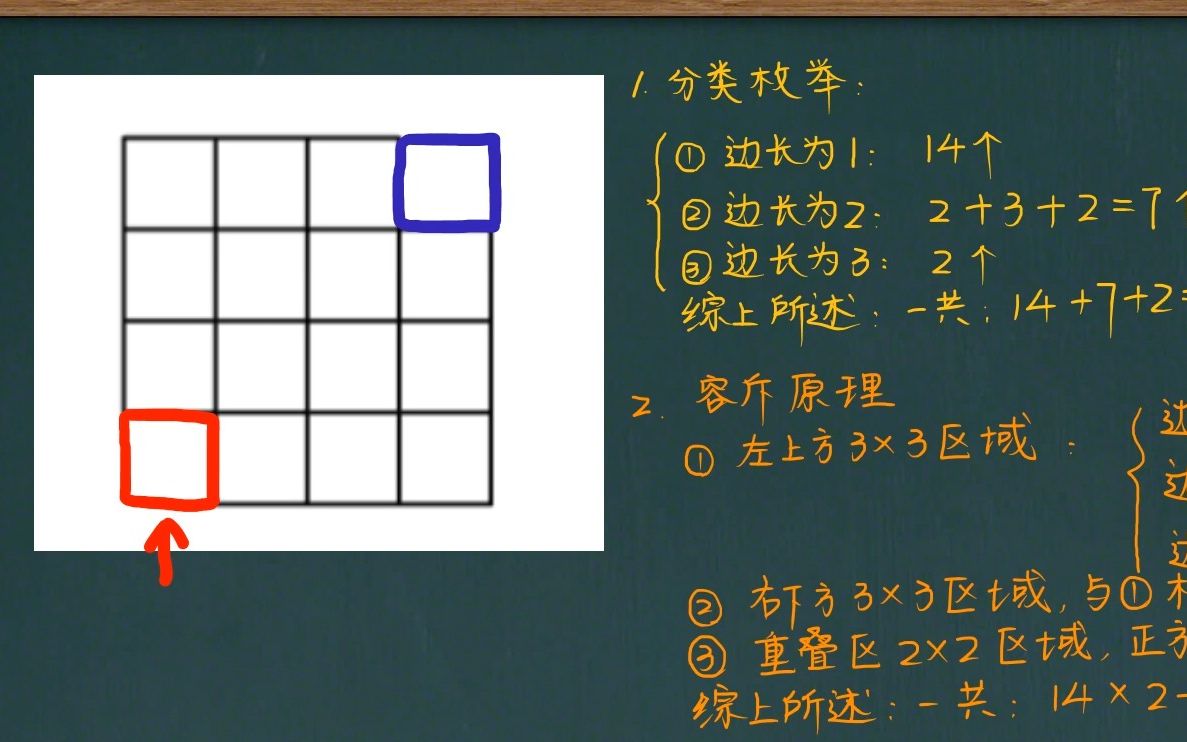 数正方形的个数哔哩哔哩bilibili