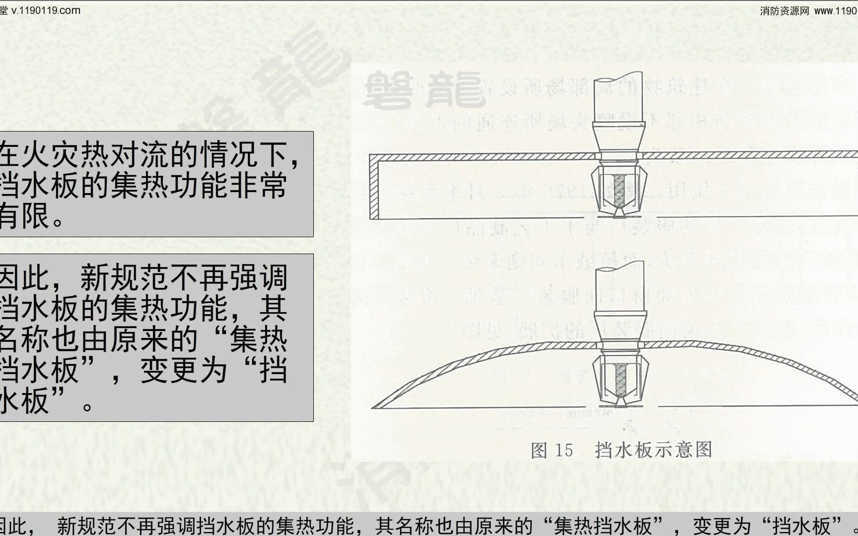 新规讲解-喷淋头挡水板(高清版)
