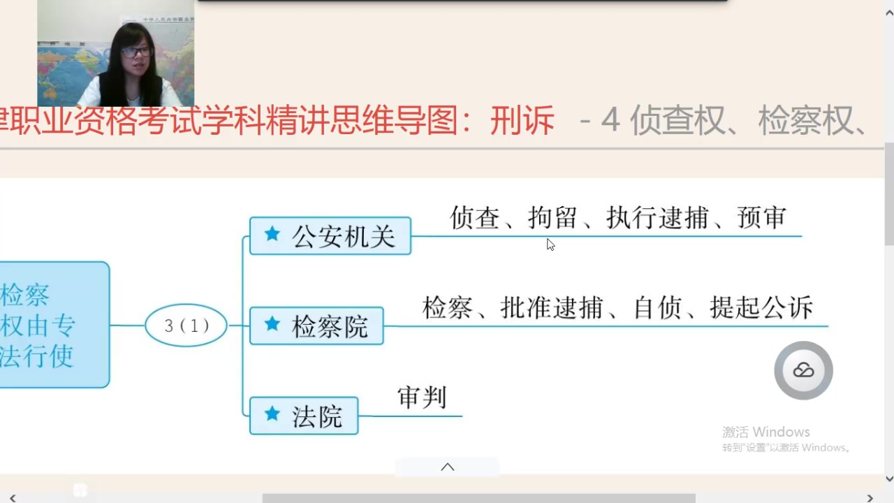 [图]用思维导图学刑诉过2020司法考试，侦查权检察权审判权由专门机关依法行使！