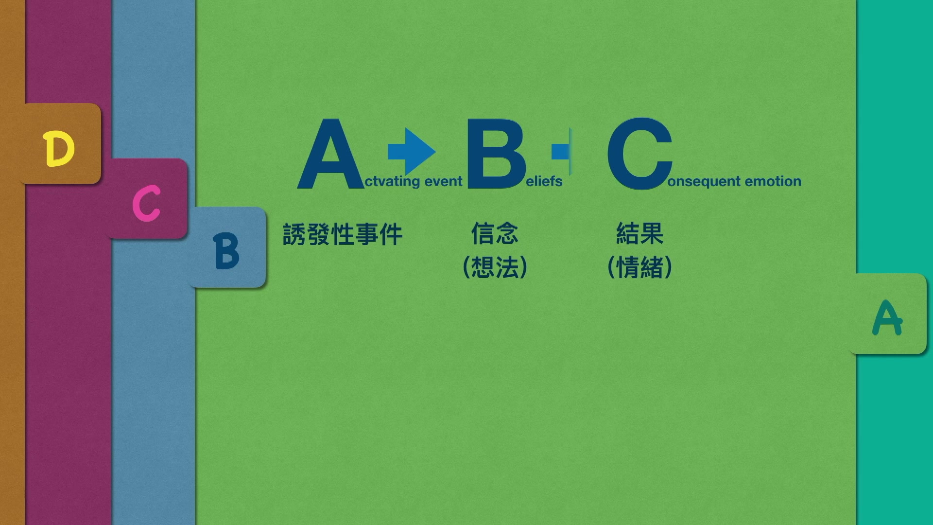 [图]實用心理學：ABC理論(理性情緒行為療法)