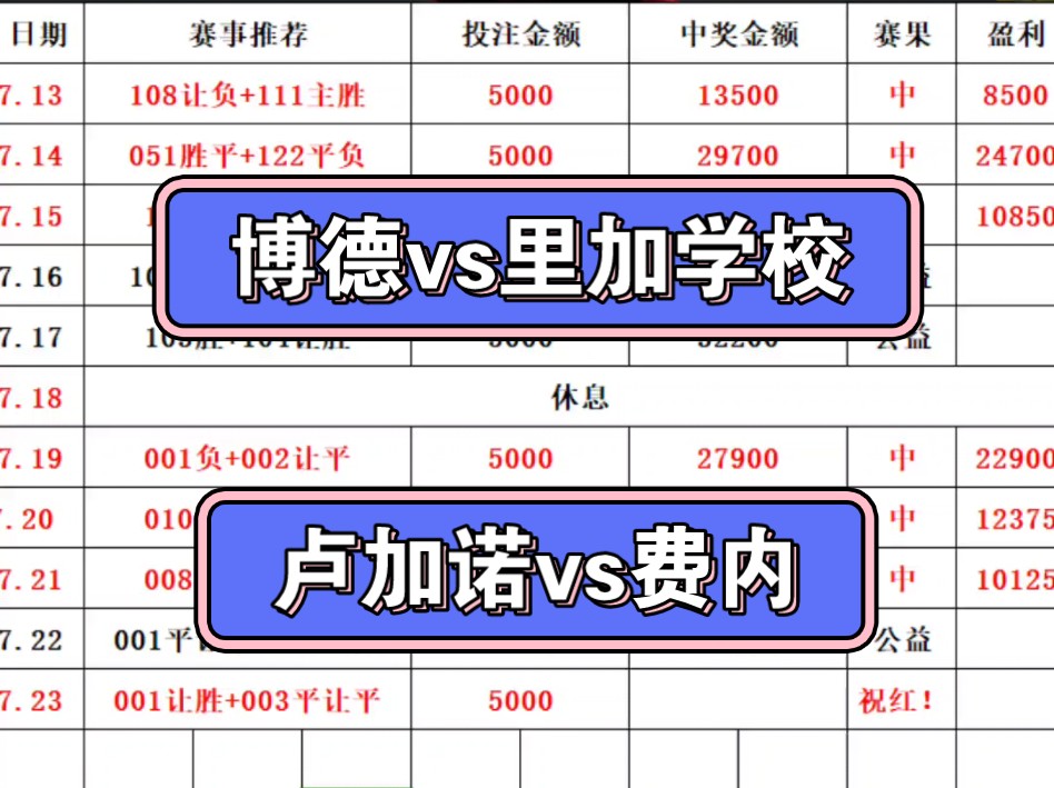 精彩欧冠赛事哔哩哔哩bilibili