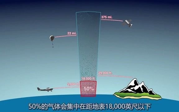 八分钟带你了解飞机上的压力仪表,空速表、高度表、垂直速率表ⷨ𝬨𝽂𗧆Ÿ肉哔哩哔哩bilibili