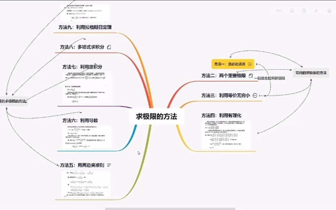 求极限的方法(思维导图)哔哩哔哩bilibili