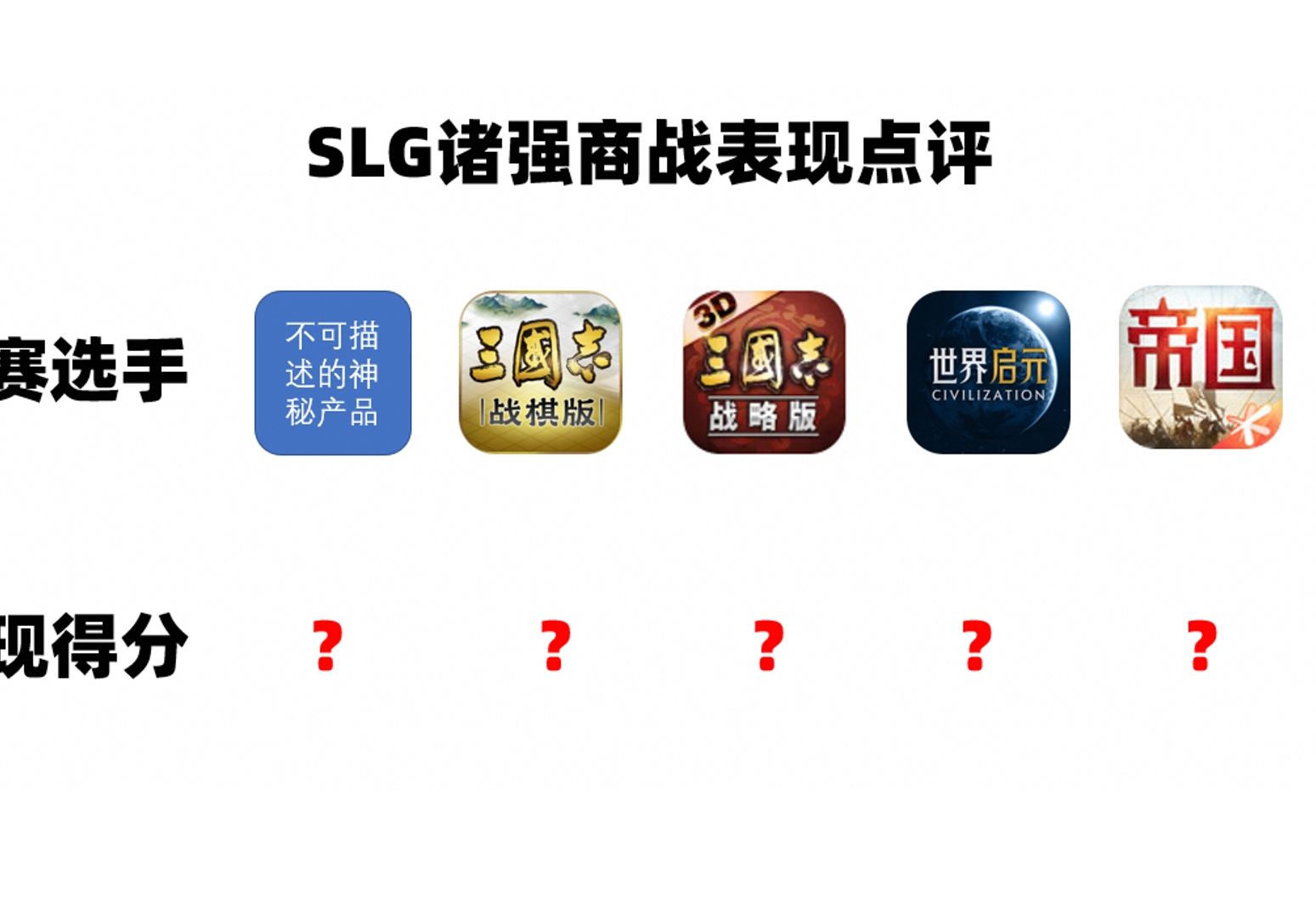 [图]SLG商战大年，盘点各家表现都能打几分？