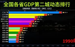 Download Video: 全国各省GDP第二城动态排行，宁波排第三，榆林挤进八强！