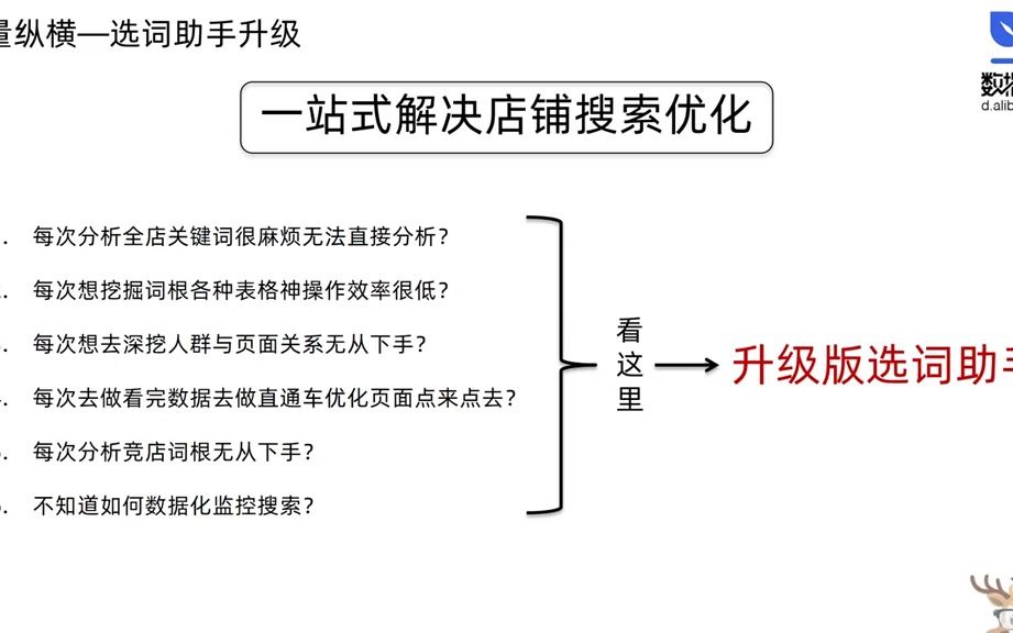 流量纵横新版选词助手功能详解  抖音哔哩哔哩bilibili