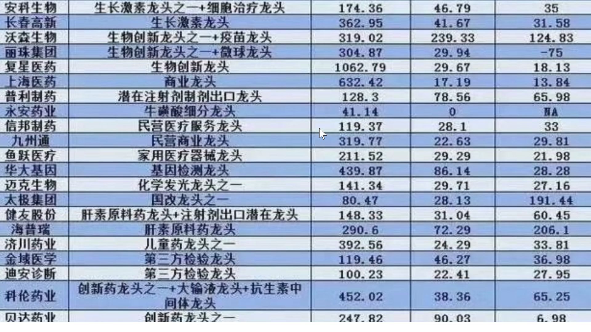 【狙击主力A股未来】A股医药行业细分领域龙头,观察月线级别,结合所属板块,机构持股,业绩,所占概念热点,综合分析哔哩哔哩bilibili