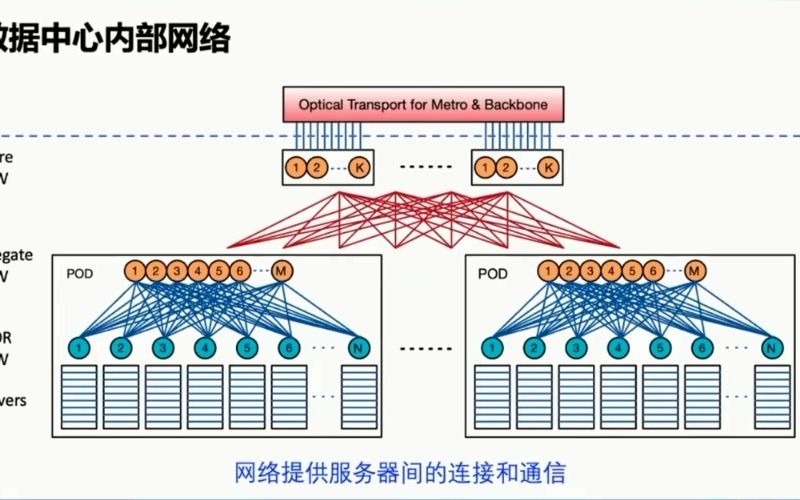 谢崇进:数据中心光通信技术哔哩哔哩bilibili