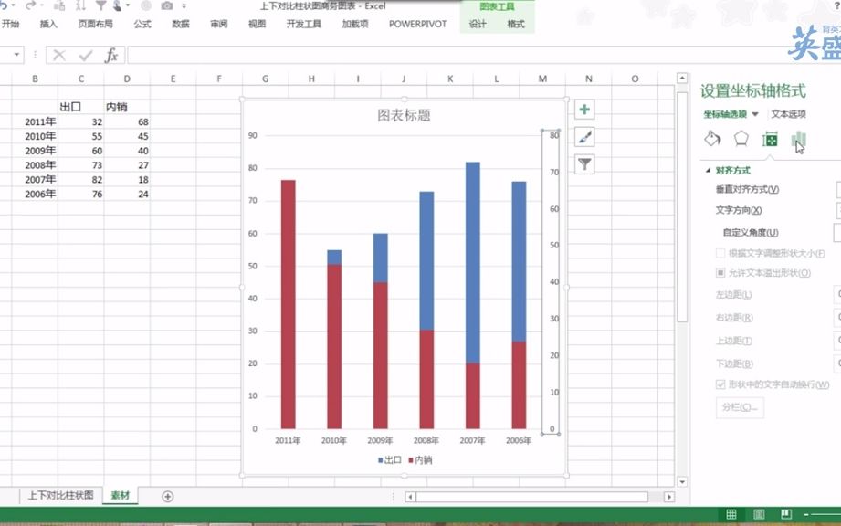 4.上下对比柱状商务图、双轴双饼图与双轴柱形图哔哩哔哩bilibili