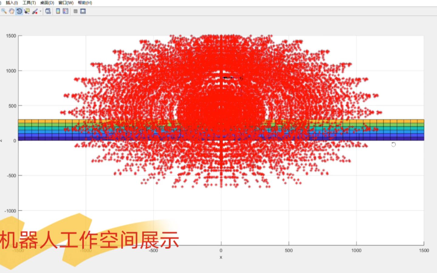 [图]【机器人学基础】【MATLAB仿真】【多关节机器人】【正逆运动学】【D-H表示法】【各关节扭动范围展示】【传送带物体抓取】【绘制机器人工作空间】