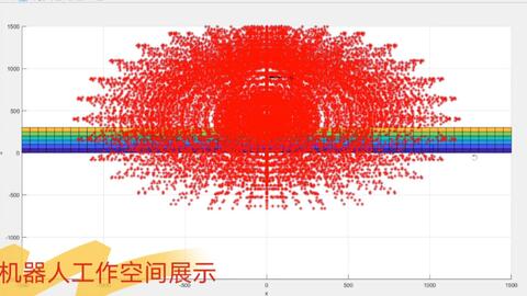 机器人学基础 Matlab仿真 多关节机器人 正逆运动学 D H表示法 各关节扭动范围展示 传送带物体抓取 绘制机器人工作空间 哔哩哔哩