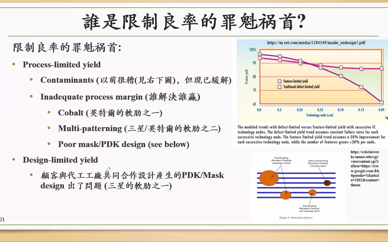 [图]芯片制程統計基礎篇20_台积5纳米超变态良率 _Yield models development, extending to 5nm TSMC