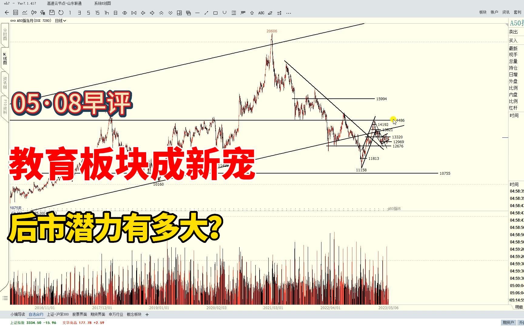 A股:TMT赛道全面退潮,教育板块成新宠,后市怎么看?哔哩哔哩bilibili