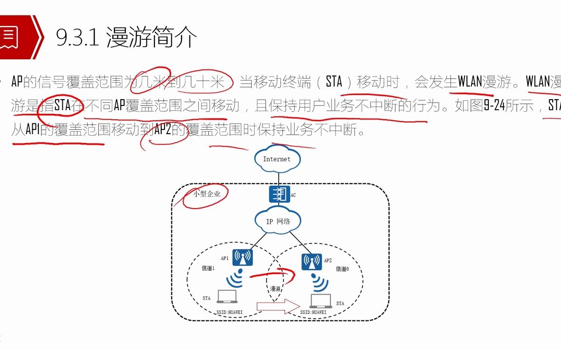 9.4 WLAN漫游的网络架构哔哩哔哩bilibili