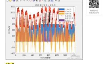 【火电机组、风能、储能】高比例风电电力系统储能运行及配置分析(Matlab代码实现)哔哩哔哩bilibili
