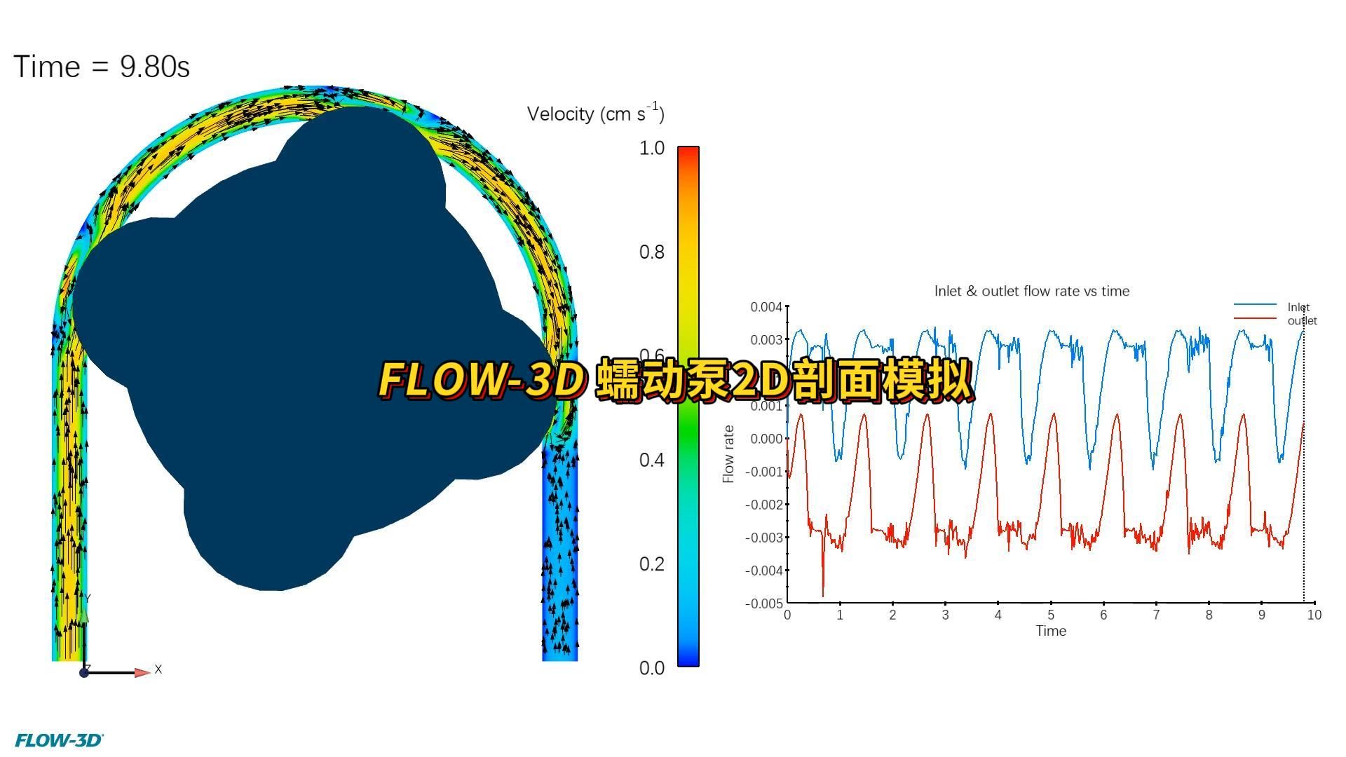 FLOW3D在制药行业的应用 – 蠕动泵哔哩哔哩bilibili