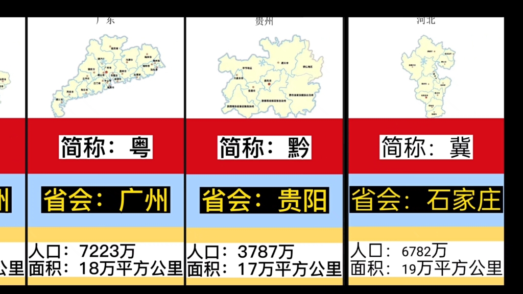 28个省会,三个直辖市,两个岛屿,两个特别行政区,五个自治区你们知道多少?简称是啥?哔哩哔哩bilibili