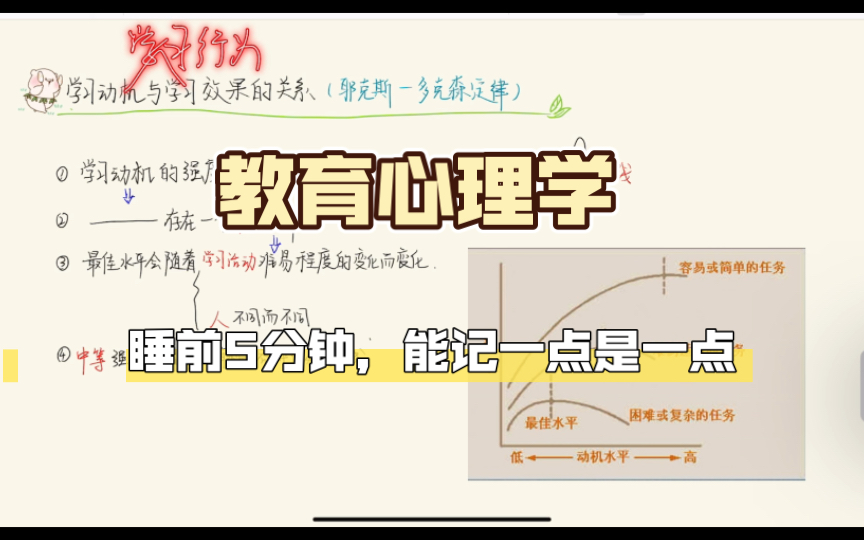 【教育心理学】耶克斯—多德森定律哔哩哔哩bilibili